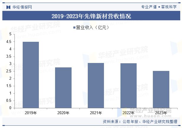 分析节能减排概念深入推动行业市场规模持续扩大「图」凯发k8国际首页登录中国建筑遮阳行业发展现状及趋势(图2)