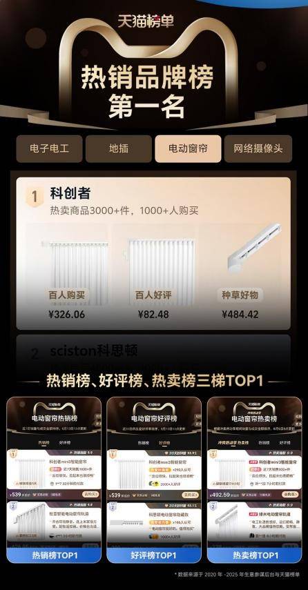 科创者（KCZ）mini窗帘电机撬动大市