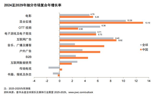 体行业展望（2025-2029）凯发首页
