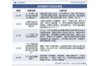 分析节能减排概念深入推动行业市场规模持续